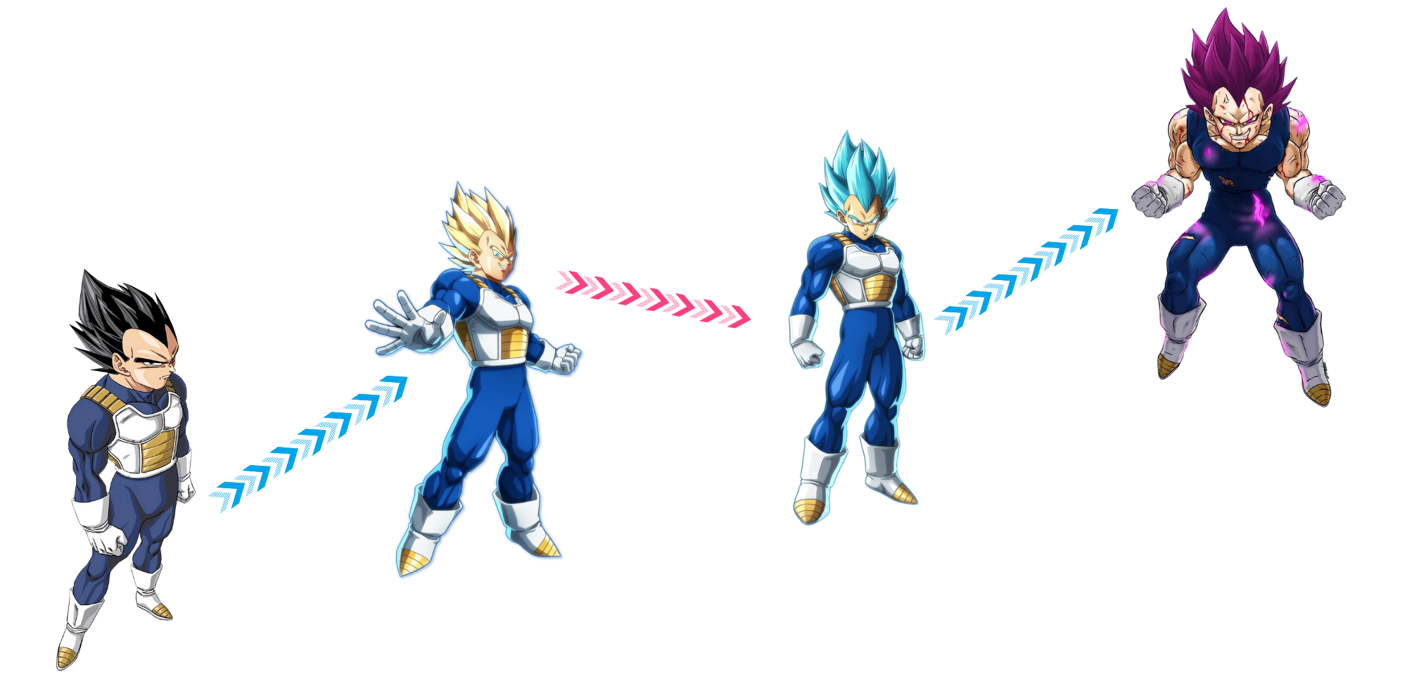 Evolution of Vegeta